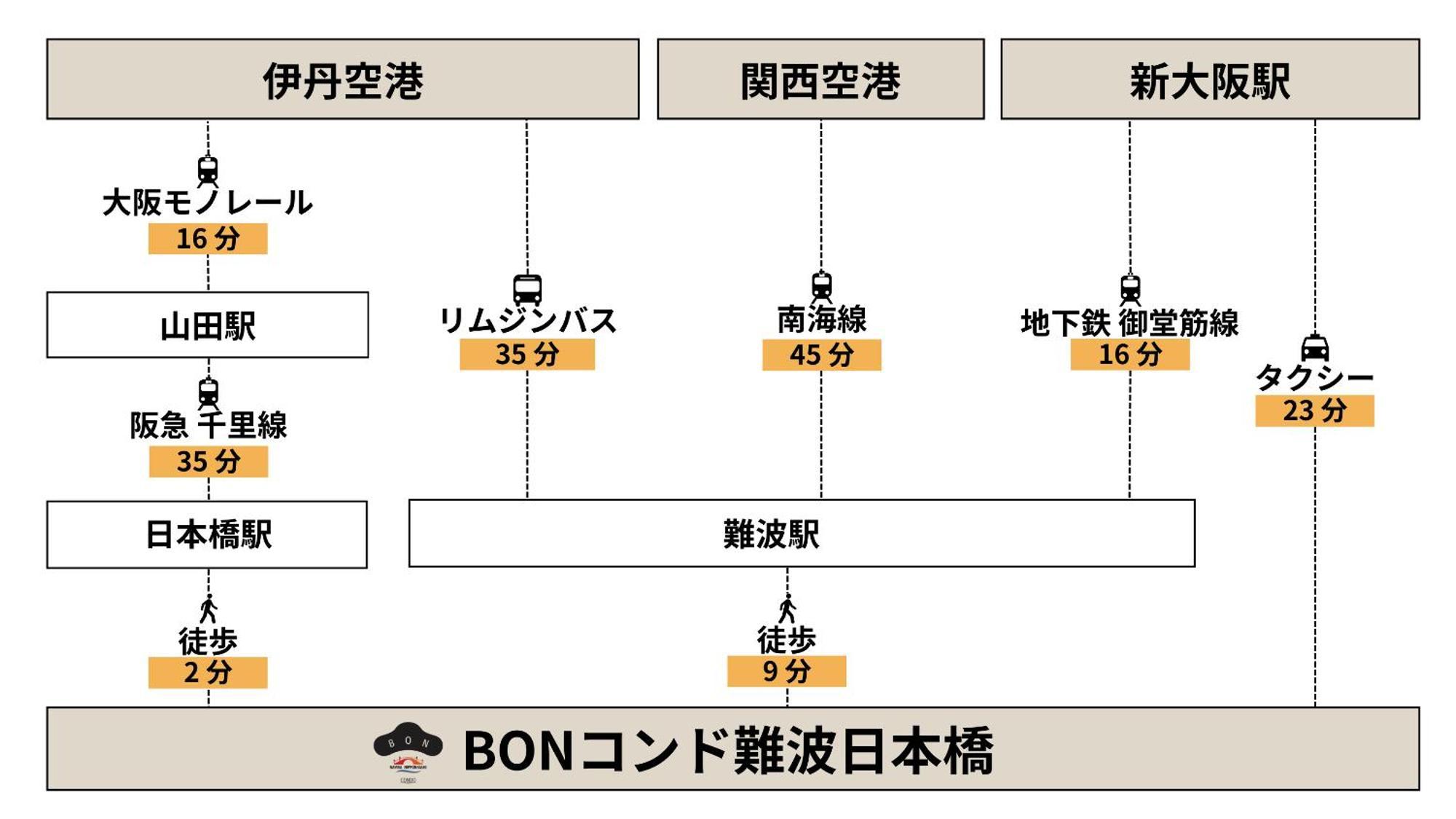 Bon Condo Namba Nipponbashi Osaka Exterior foto