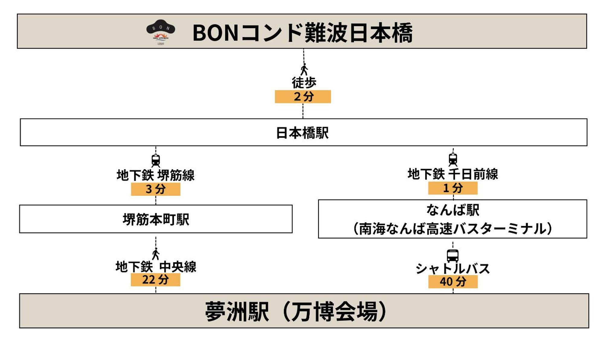 Bon Condo Namba Nipponbashi Osaka Exterior foto